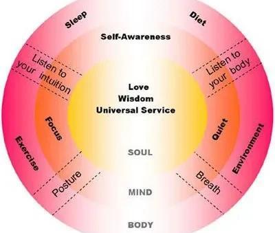 千万不要做能量疗愈