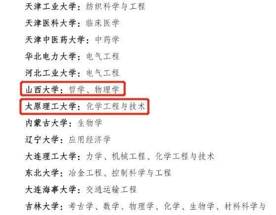 山西大学是双一流大学吗