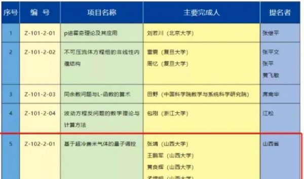 山西大学是双一流大学吗
