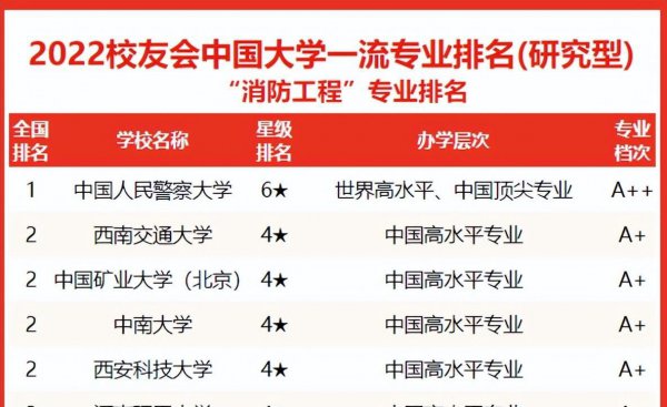 全国消防大学学校都有哪些