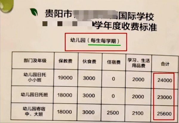 幼儿园学费多少钱一学期
