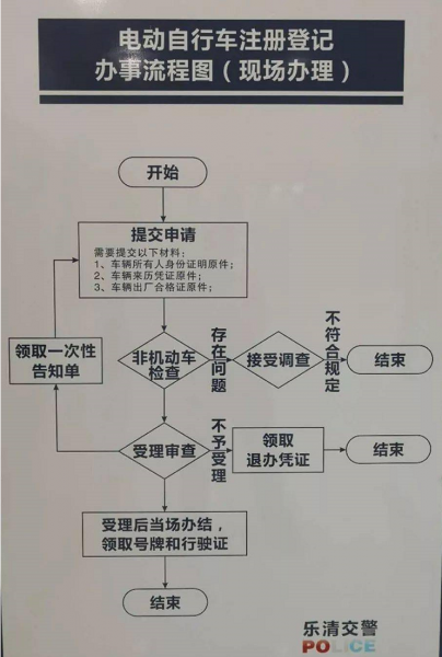 电动车上牌需要什么条件