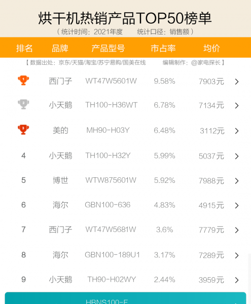 家用烘干机品牌排行榜前十名