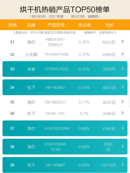 家用烘干机品牌排行榜前十名
