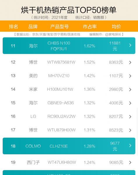 家用烘干机品牌排行榜前十名