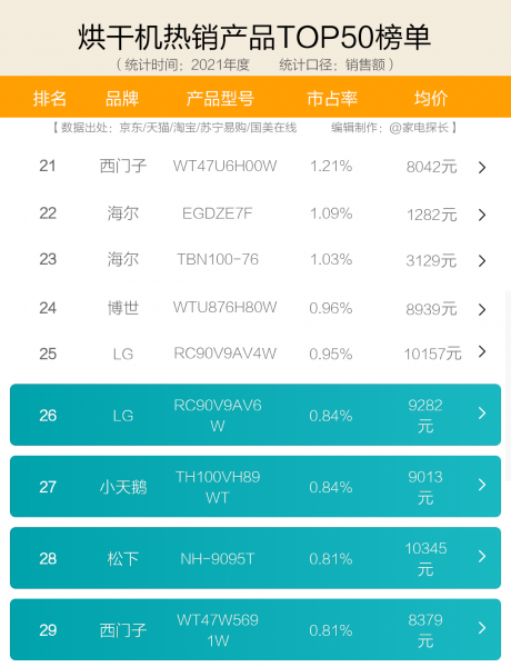 家用烘干机品牌排行榜前十名