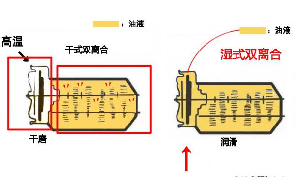 干式双离合和湿式双离合哪个好