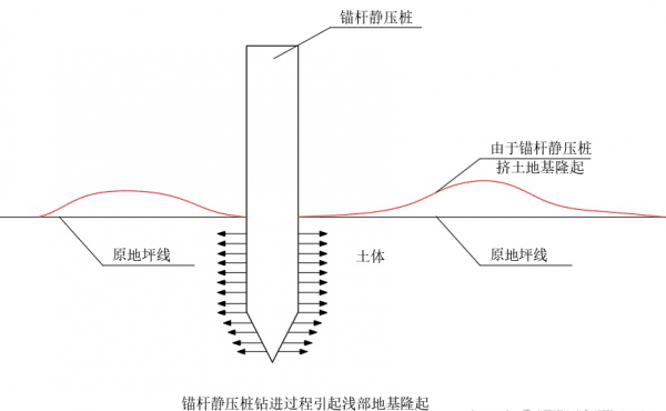 解决地面沉降的方法
