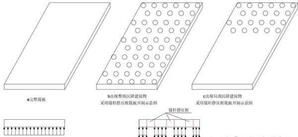 解决地面沉降的方法