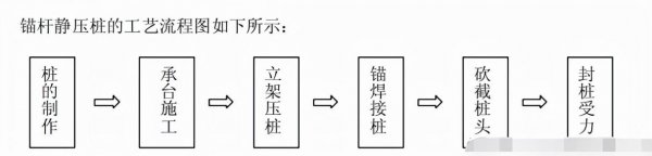 解决地面沉降的方法