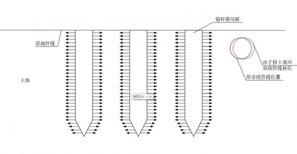 解决地面沉降的方法