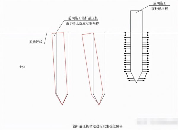 解决地面沉降的方法