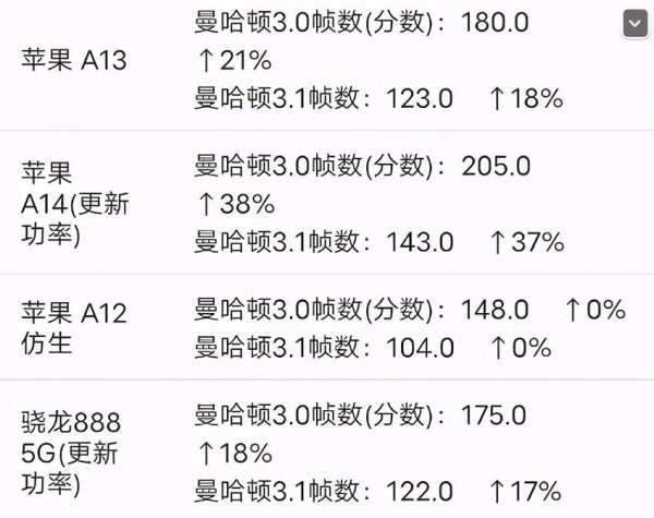 a13和骁龙888哪个好