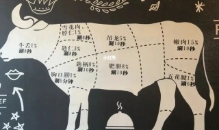 潮汕牛肉哪个部位好吃 潮汕牛肉什么部位最好吃