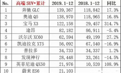 宝马x3为什么很少人开 开宝马x3是有钱人吗