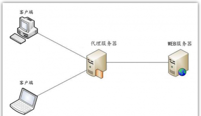 显示有网络却上不了网怎么回事 wifi显示却不能上网