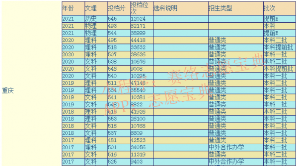 四川外语学院是一本吗