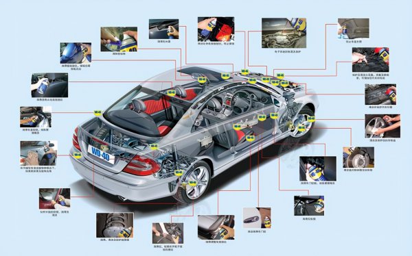 保养车都保养什么项目