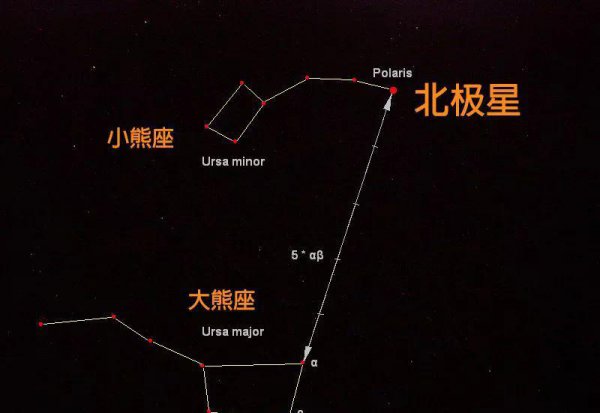 北斗星和北极星的区别在哪里