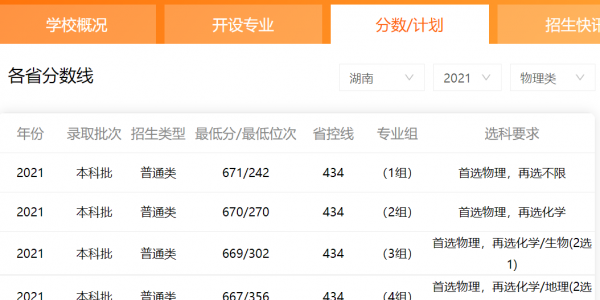 国科大厉害还是中科大厉害