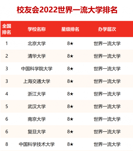 国科大厉害还是中科大厉害