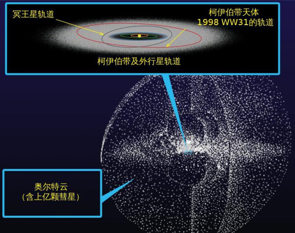 太阳系外面是什么星系