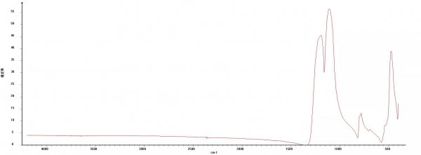 东陵玉的结构和翡翠的结构