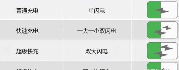 华为手机充电慢的原因和解决方法