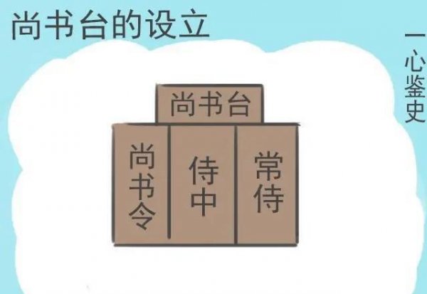中国共有多少个省份