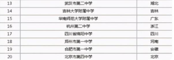 高中学校全国排名一览