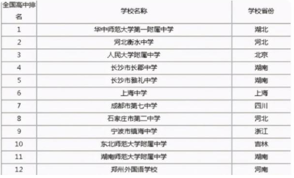 高中学校全国排名一览