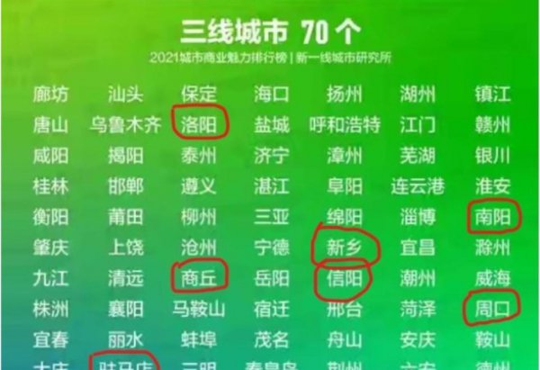 河南省郑州几线城市