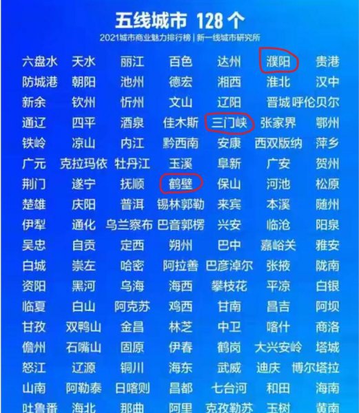 河南省郑州几线城市