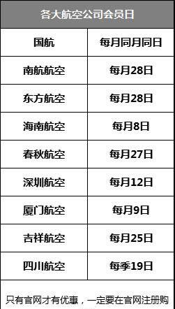 机票怎么买最便宜