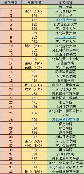 河北大学排名2023最新排名