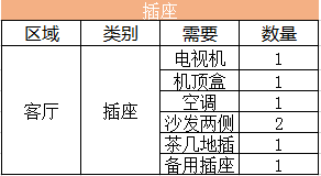 装修插座的位置及数量