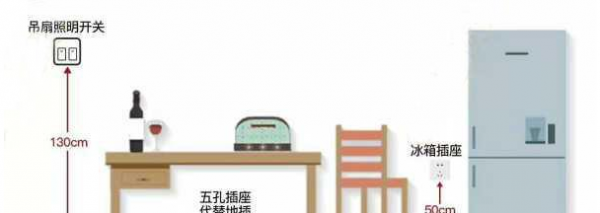 装修插座的位置及数量