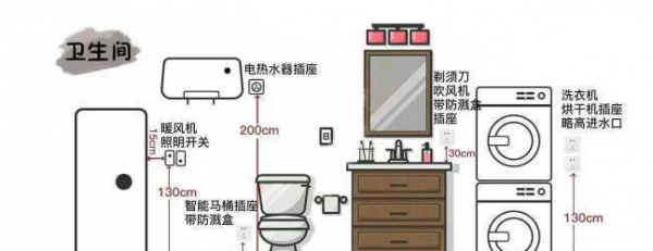 装修插座的位置及数量