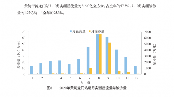 黄河水为什么是黄的原因