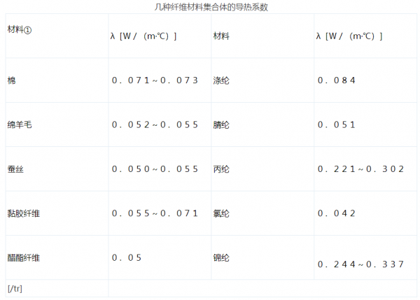 聚酯纤维是冰丝面料吗