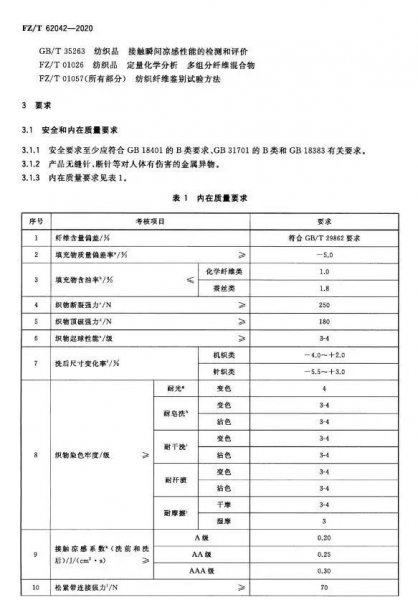 聚酯纤维是冰丝面料吗