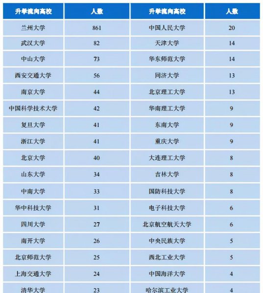 兰州大学算名牌大学吗