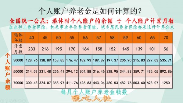 灵活就业养老保险15年后能领多少钱每个月