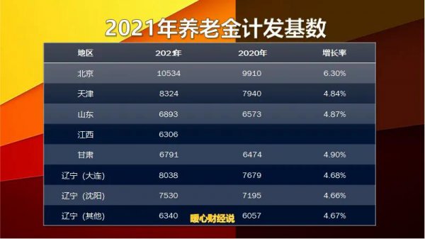 灵活就业养老保险15年后能领多少钱每个月