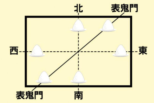 撒盐辟邪需要注意什么讲究