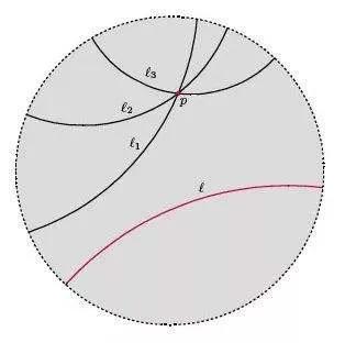 罗氏几何公理的内容是什么