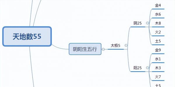 阴阳是指什么意思网络用语