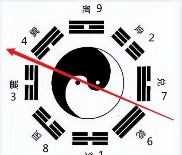 阴阳是指什么意思网络用语