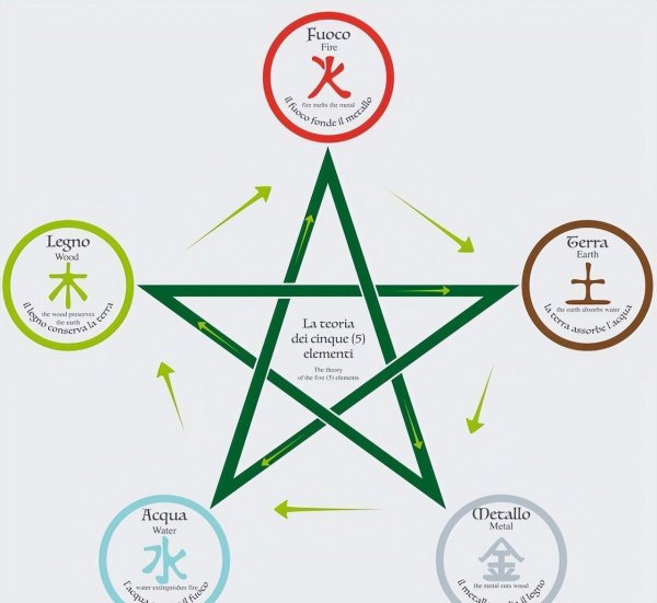 阴阳是指什么意思网络用语