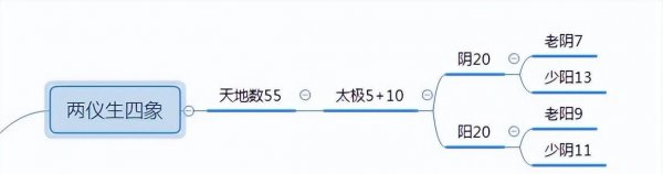阴阳是指什么意思网络用语